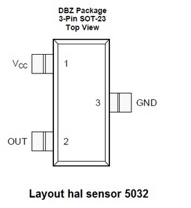 layout5032